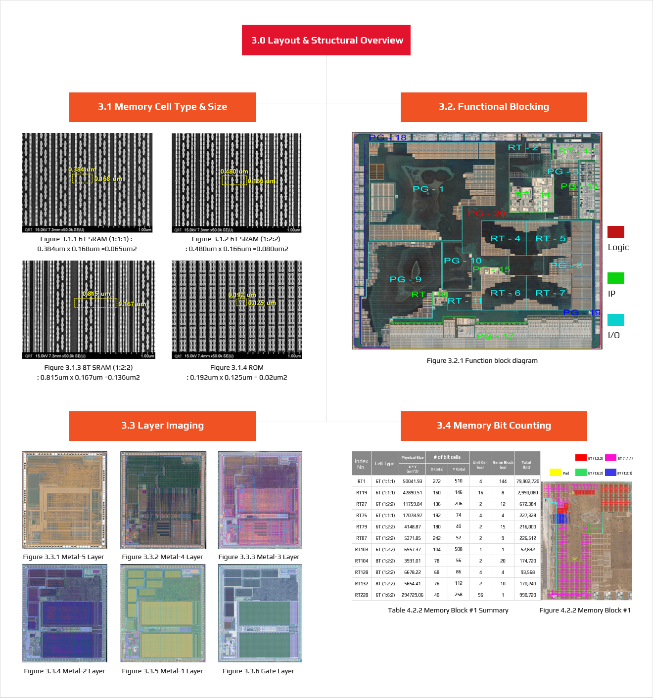 Reverse Engineering - Total Solution - 종합분석 서비스 - QRT Inc.